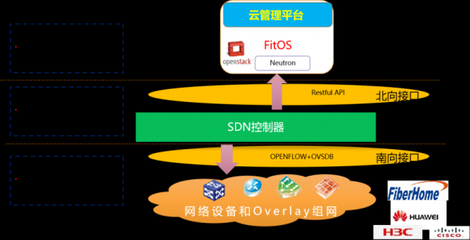中國(guó)信科 打造面向未來(lái)的電信云解決方案，夯實(shí)基礎(chǔ)電信業(yè)務(wù)新基石