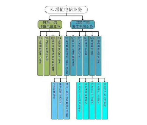 吐魯番基礎(chǔ)電信業(yè)務(wù)經(jīng)營(yíng)許可證辦理指南