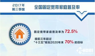 中國寬帶普及率超越發達國家但分布不均 基礎電信業務的成就與挑戰