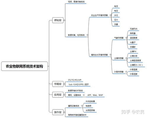 從技術到案例 解析農業物聯網與物聯網技術服務